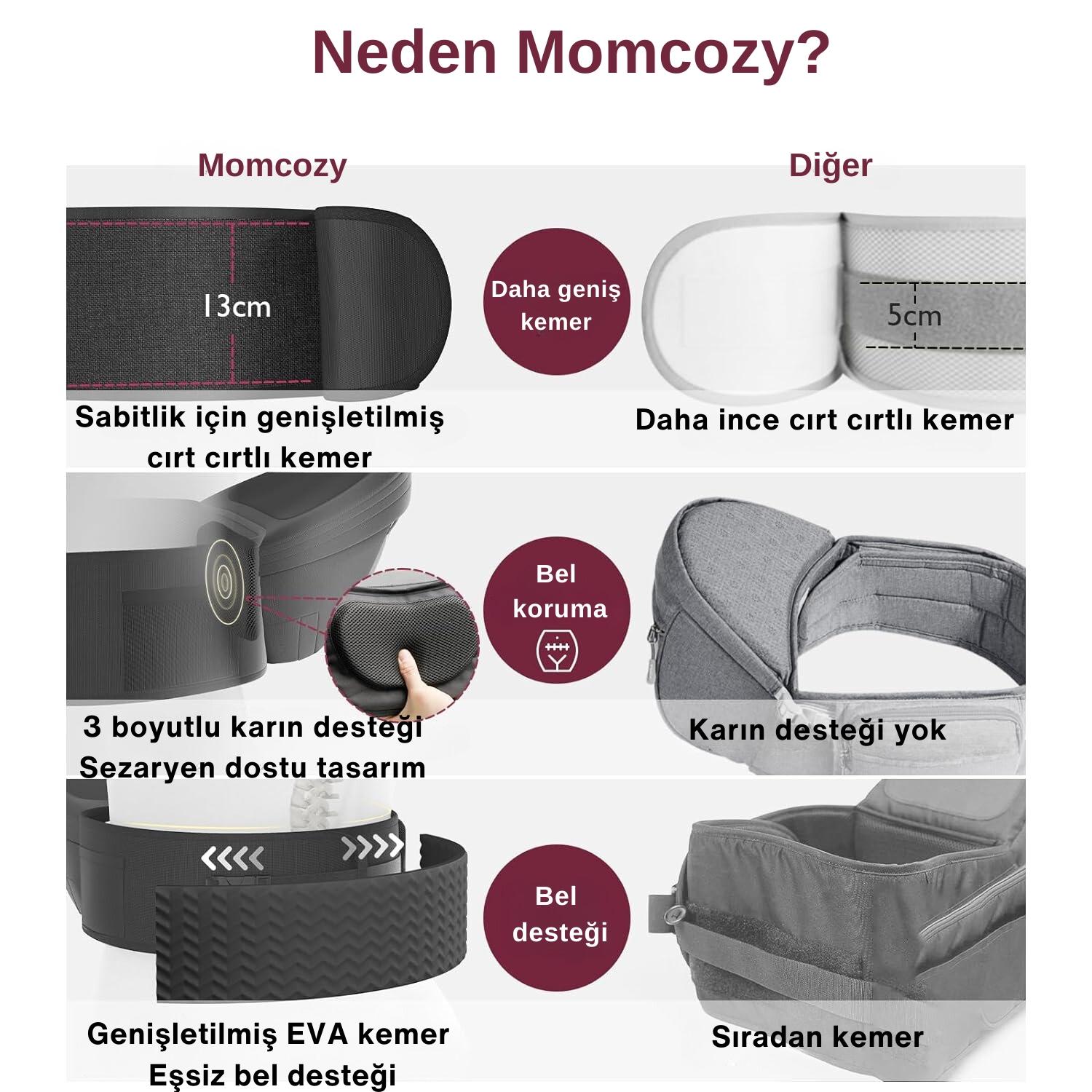 Momcozy%20Bebek%20Taşıma%20Minderi